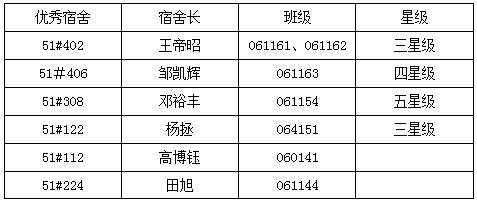 宿舍开日建议参观宿舍.png